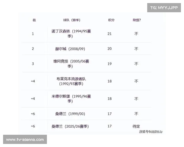 桑德兰虽未获胜 但创造升班马开局佳绩